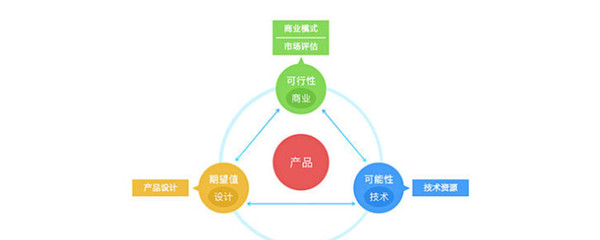 新產品技術開發的核心原則與主流方式