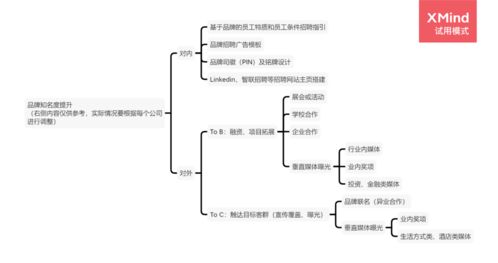 酒店管理公司如何系統(tǒng)構建品牌發(fā)展框架 從戰(zhàn)略定位到價值傳遞